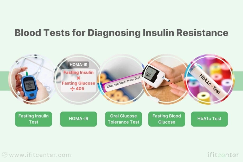 blood test for insulin resistance