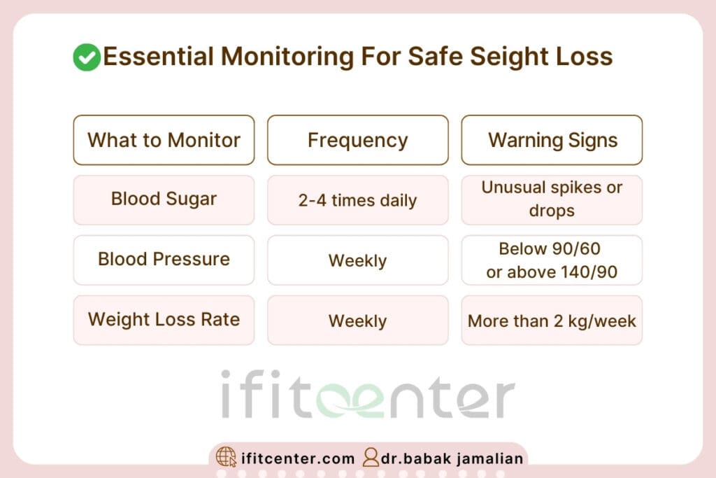 type 2 diabetes weight loss