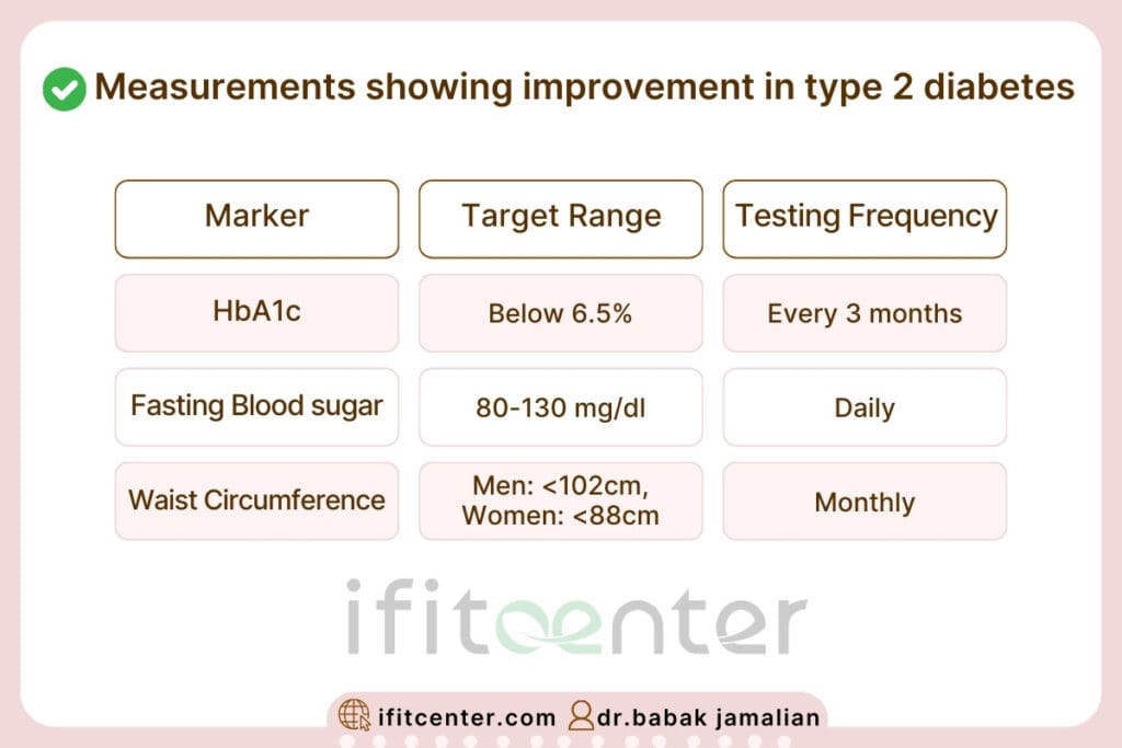 type 2 diabetes weight loss