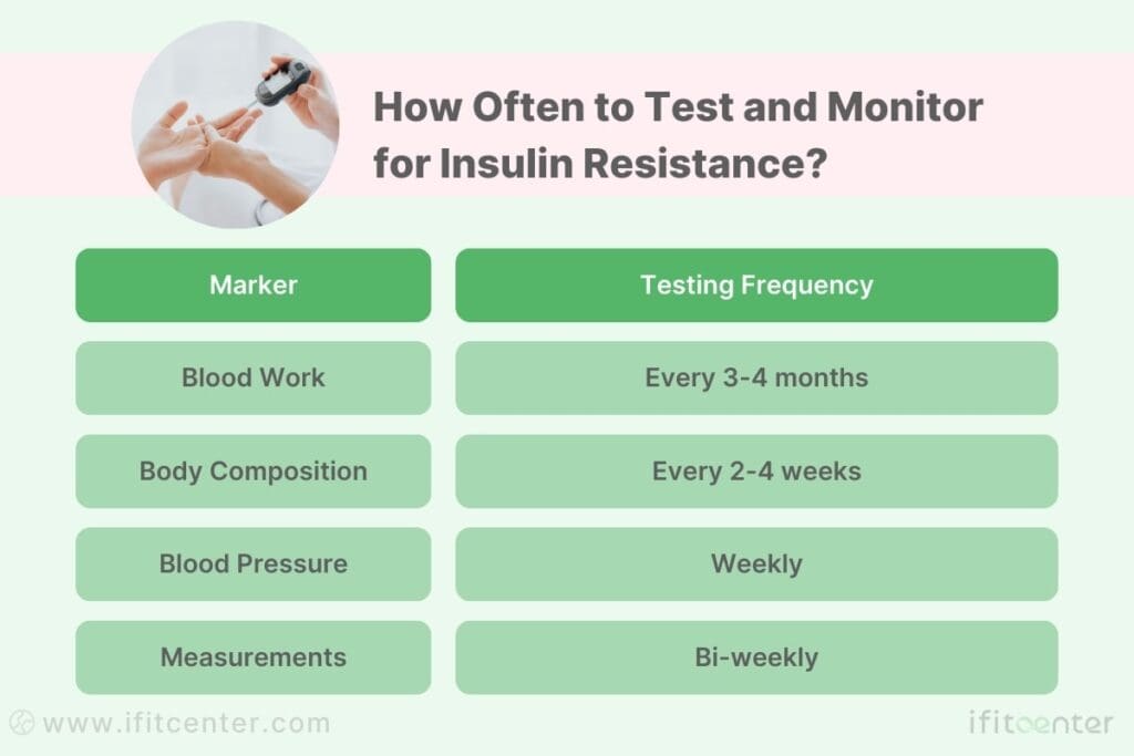 can insulin resistance be reversed