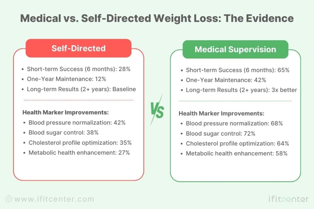 what is Medical Weight Loss