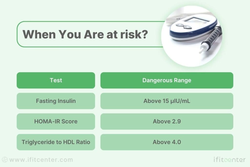 how to test for insulin resistance