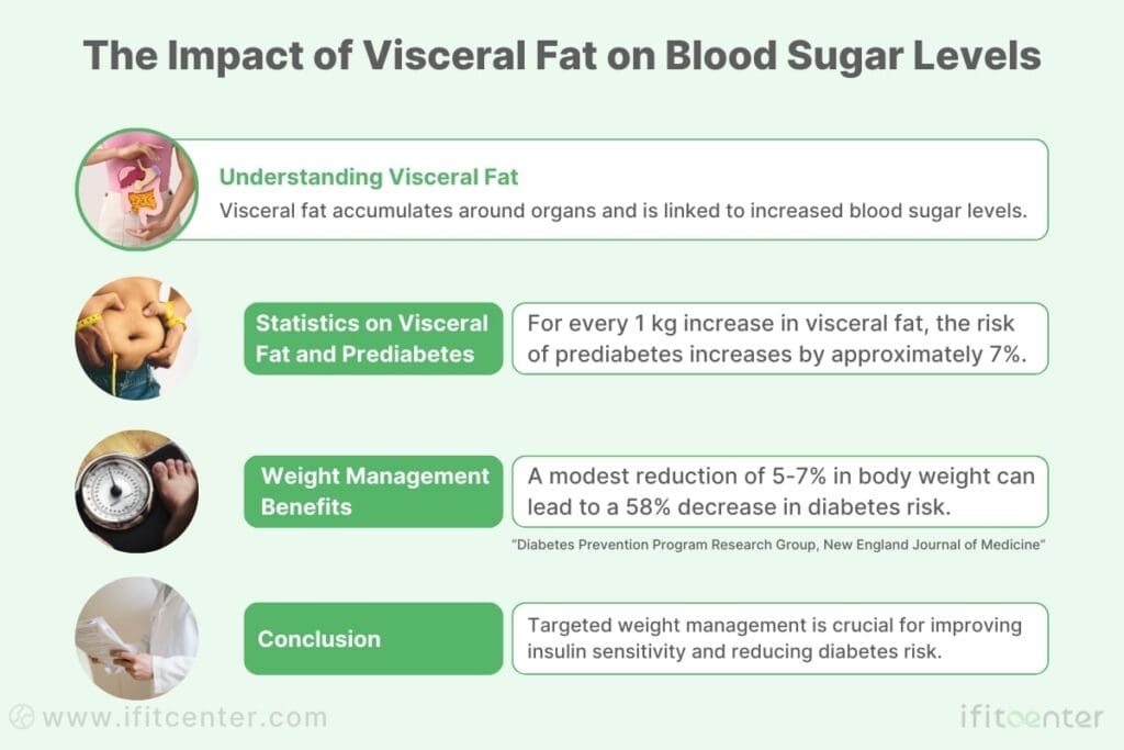 prediabetes weight loss