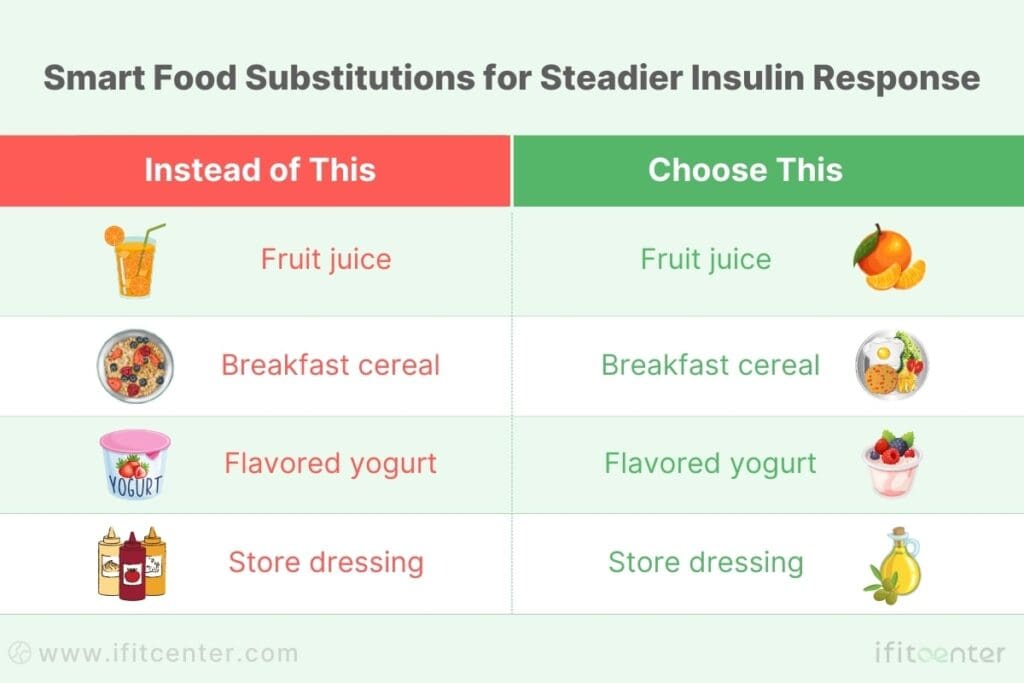 insulin resistance foods to avoid