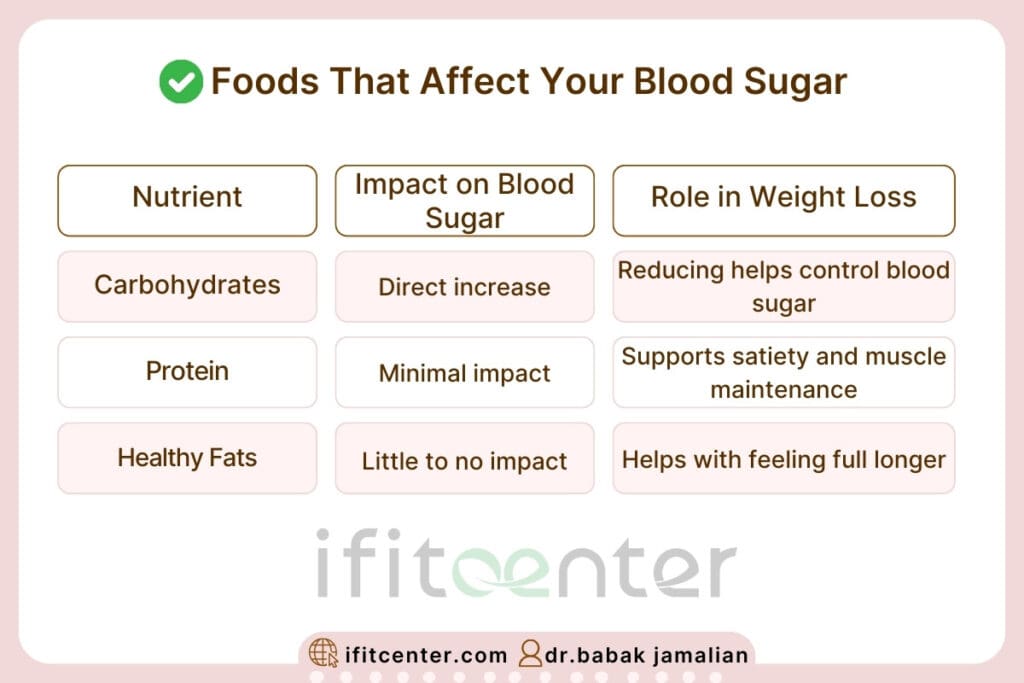 weight loss in diabetes type 2