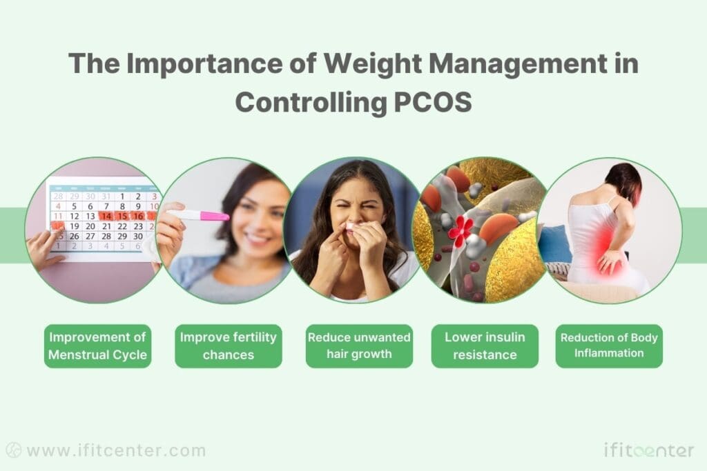 managing weight with pcos