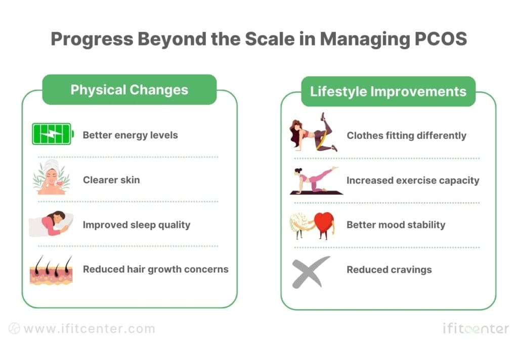 how to Managing PCOS