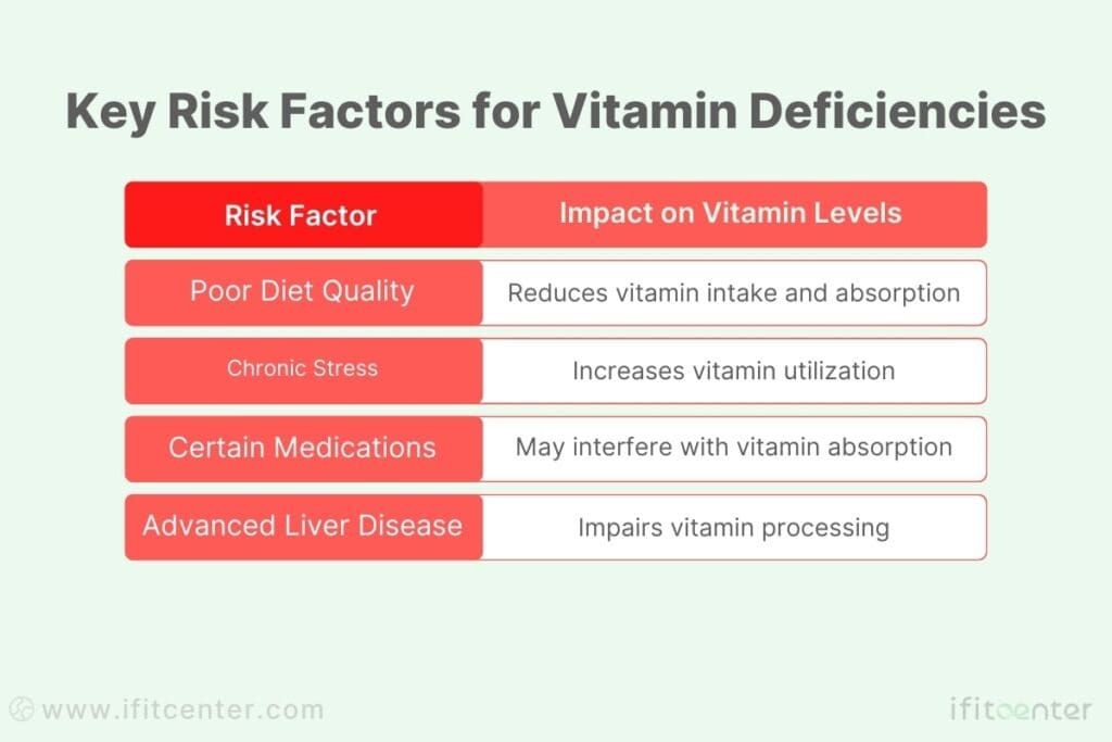 vitamin deficiency in fatty liver