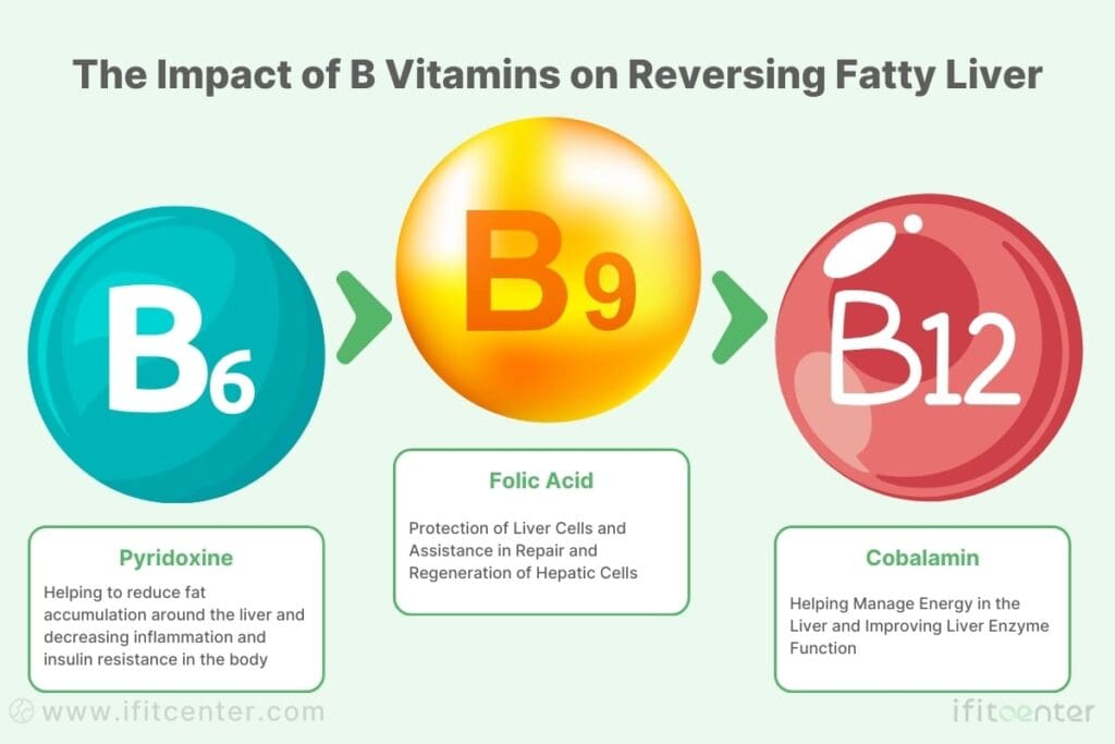 vitamins for reverse fatty liver