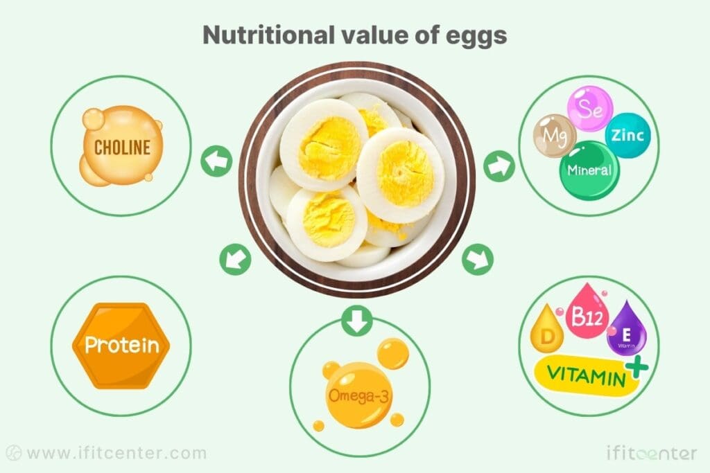 is egg okay for fatty liver