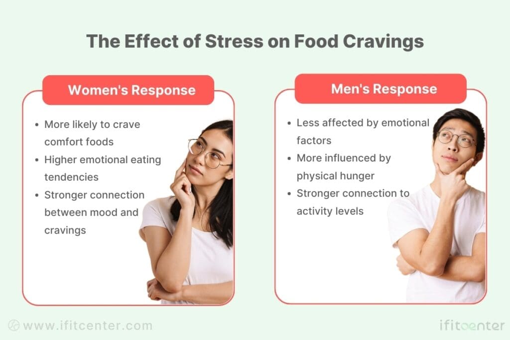 effects of stress on food cravings