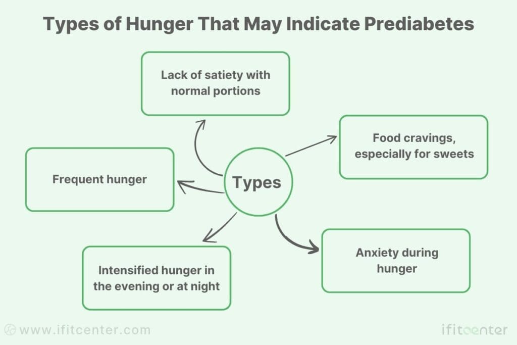 symptoms of prediabetes