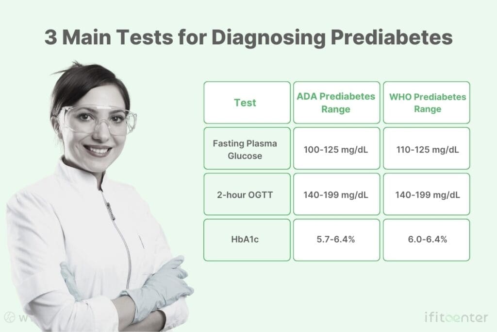 blood test for prediabetes