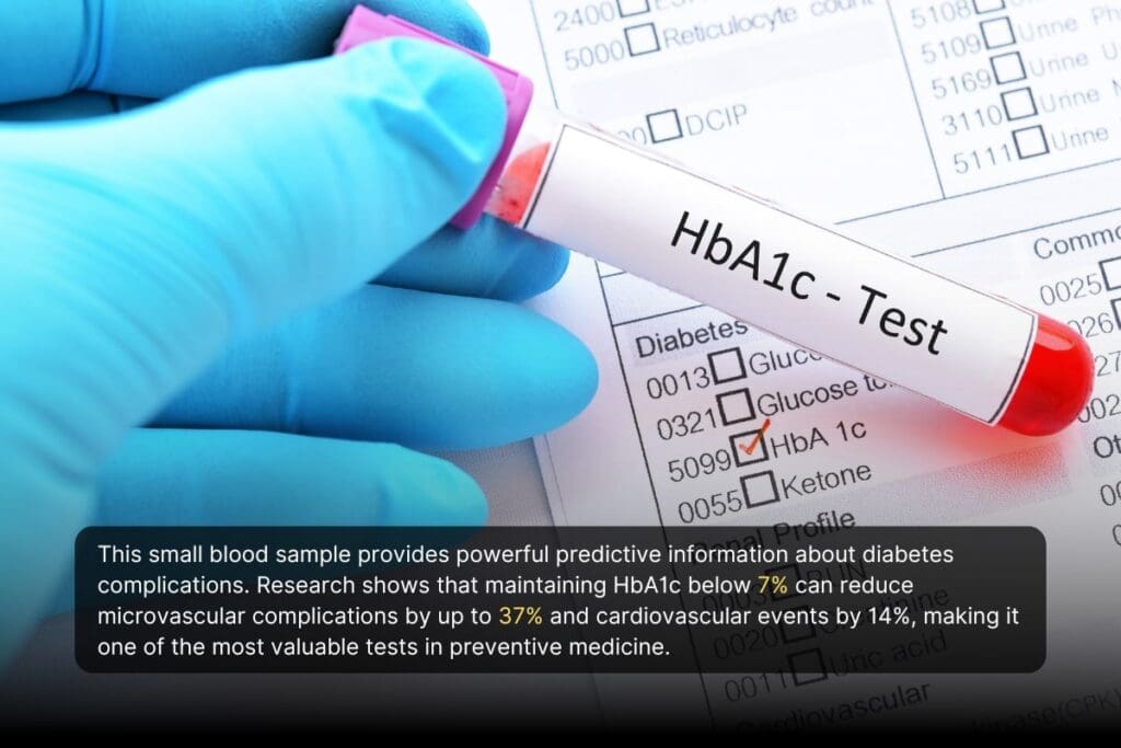 Checking HbA1c test numbers