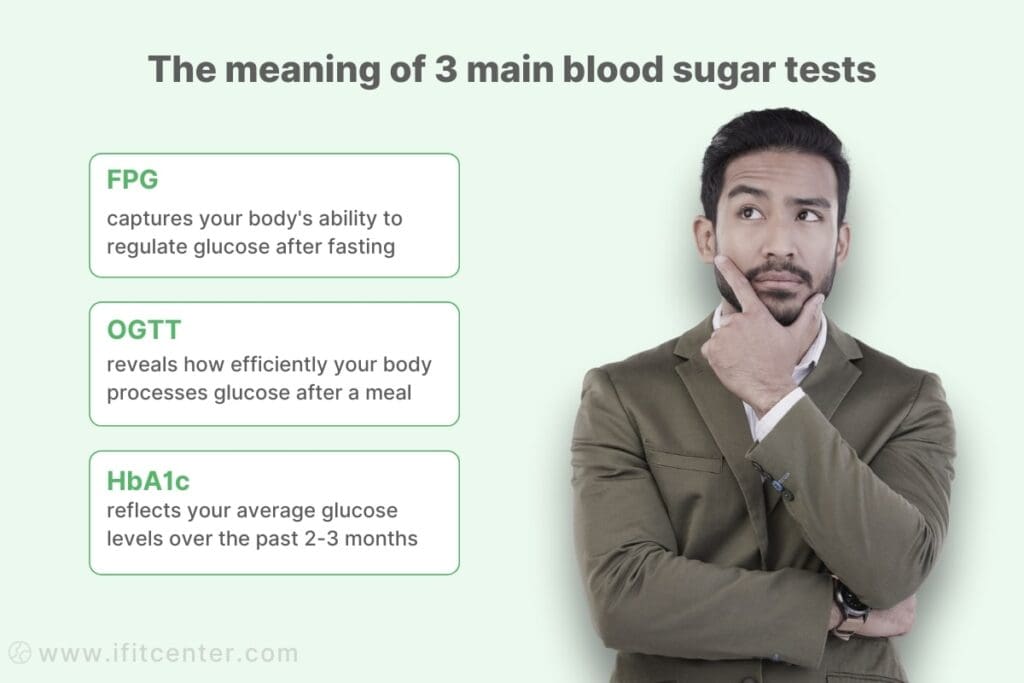 prediabetes diagnosis