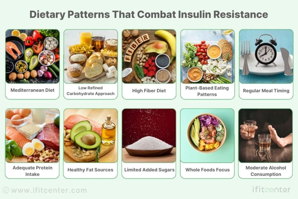 diabetes risk factors and obesity