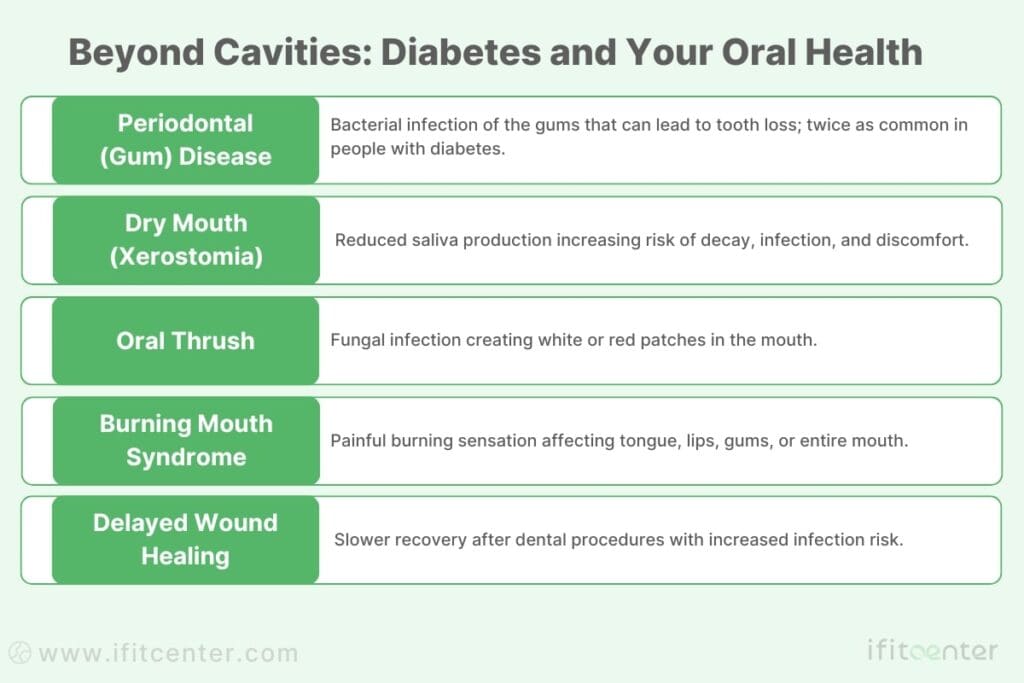 Oral and Dental Complications of Diabetes