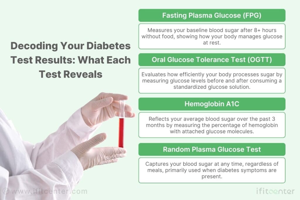 Decoding Diabetes Test Results