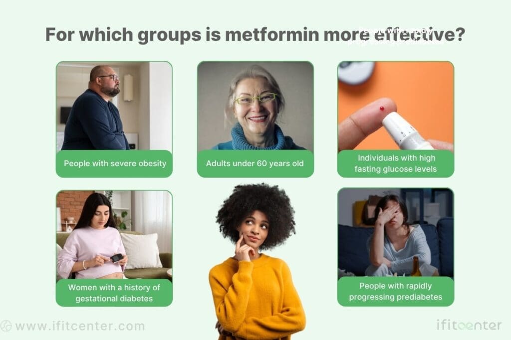 Who Benefits Most from Metformin