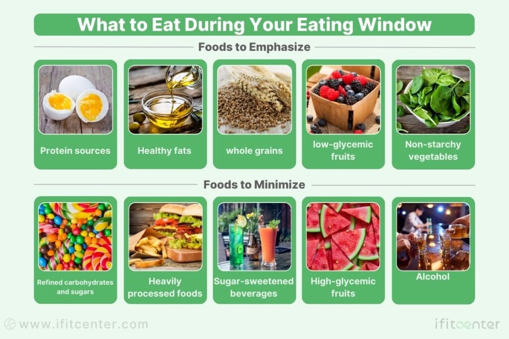 fasting and prediabetes
