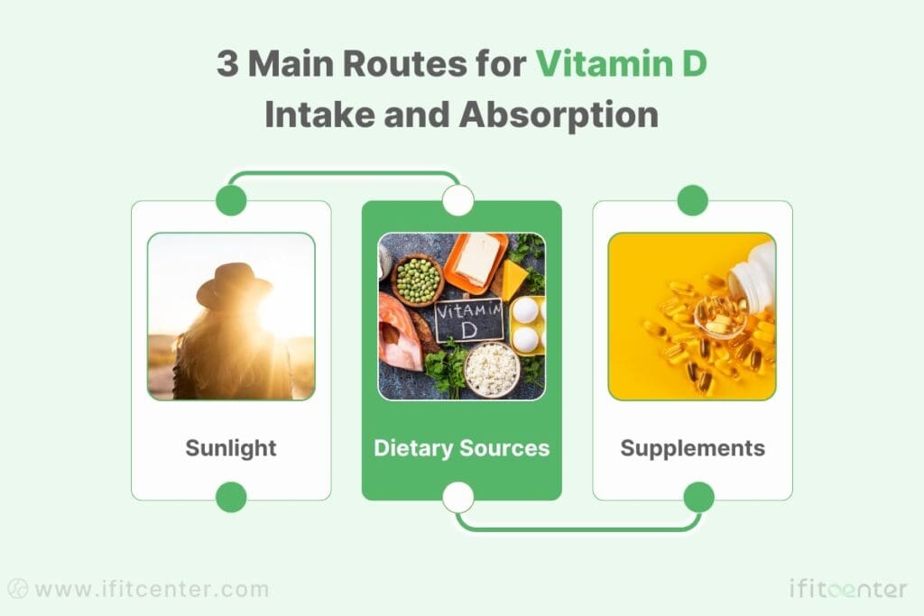 low vitamin d and prediabetes